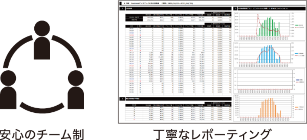 安心のチーム体制　丁寧なレポーティング