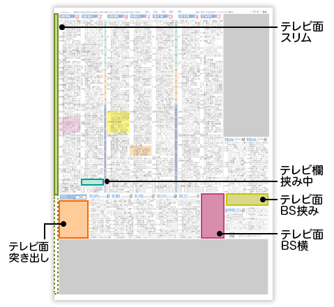 雑報広告tv面イメージ